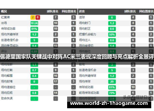 佩德里国家队关键战中对阵AC米兰表现深度回顾与亮点解析全景评 佩德里国家队关键战中对阵AC米兰表现深度回顾与亮点解析全景评