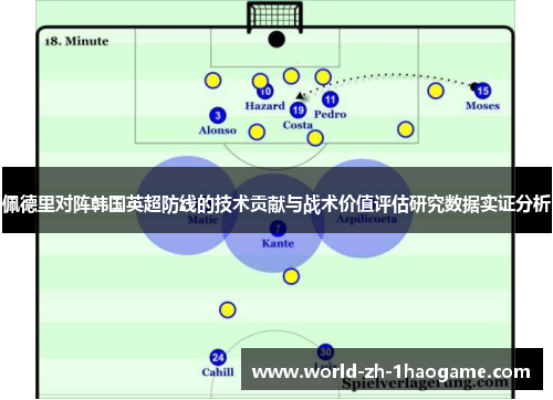 佩德里对阵韩国英超防线的技术贡献与战术价值评估研究数据实证分析 佩德里对阵韩国英超防线的技术贡献与战术价值评估研究数据实证分析