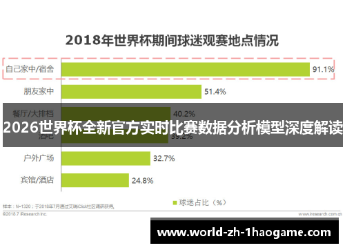 2026世界杯全新官方实时比赛数据分析模型深度解读