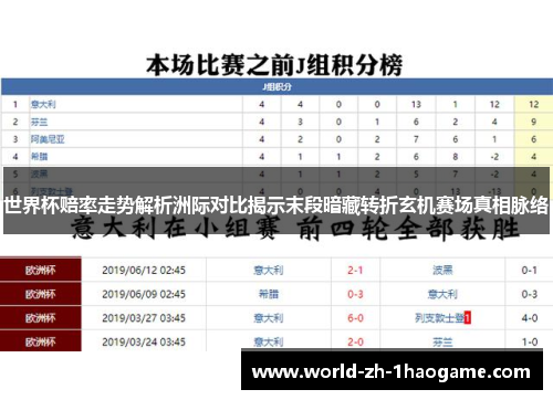 世界杯赔率走势解析洲际对比揭示末段暗藏转折玄机赛场真相脉络 世界杯赔率走势解析洲际对比揭示末段暗藏转折玄机赛场真相脉络